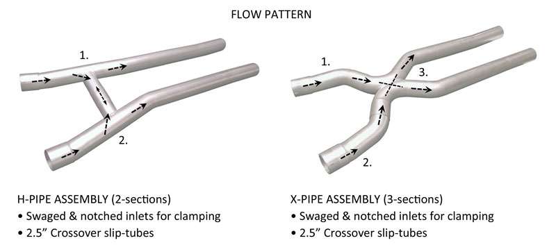 1968-1970 Dodge Coronet 2.5" Manifold Back Dual Exhaust System - Image 2